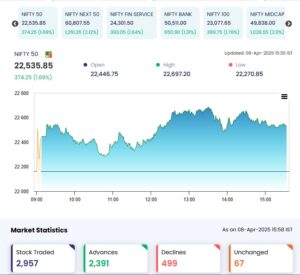 nifty nse data